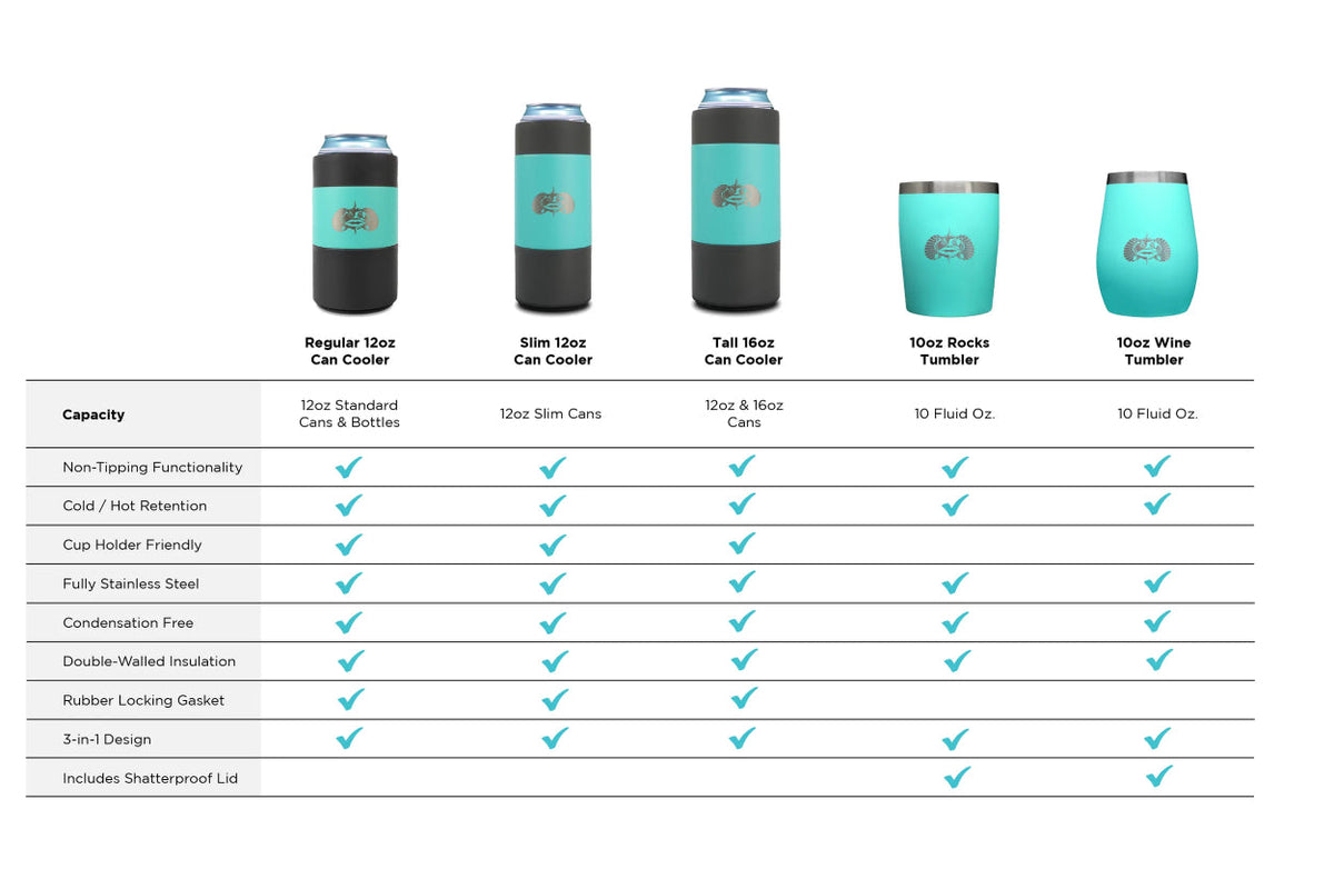 Toadfish 12oz Non-Tipping Can Cooler Comparison Chart